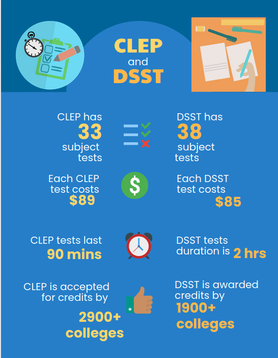 CLEP and DSST